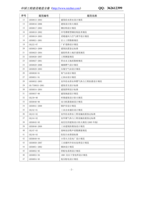 《中國工程建設規(guī)范大全》建設工程施工產品目錄解析